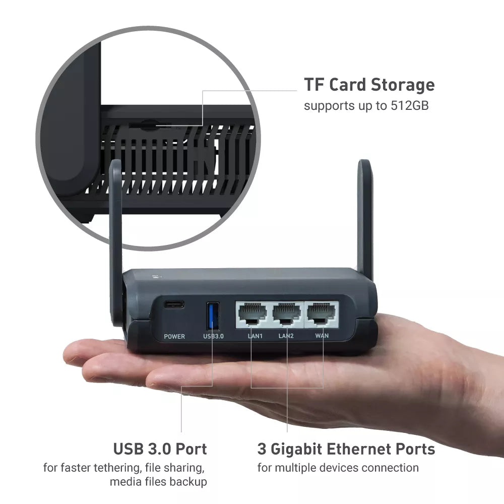 Gigabit Travel Router